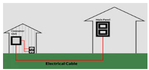 Mains Electrical Connection